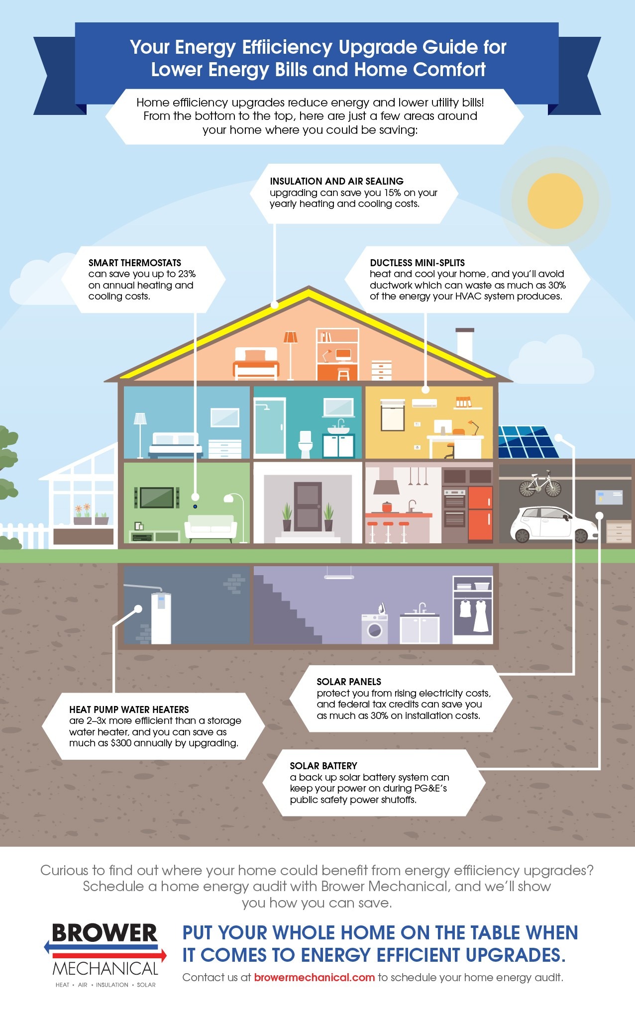 brower_energy_efficiency_guide